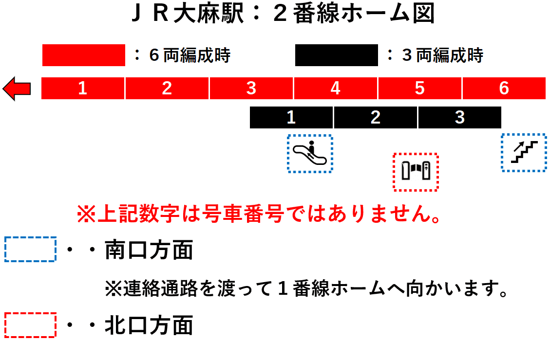 ＪＲ大麻駅：２番線ホーム図