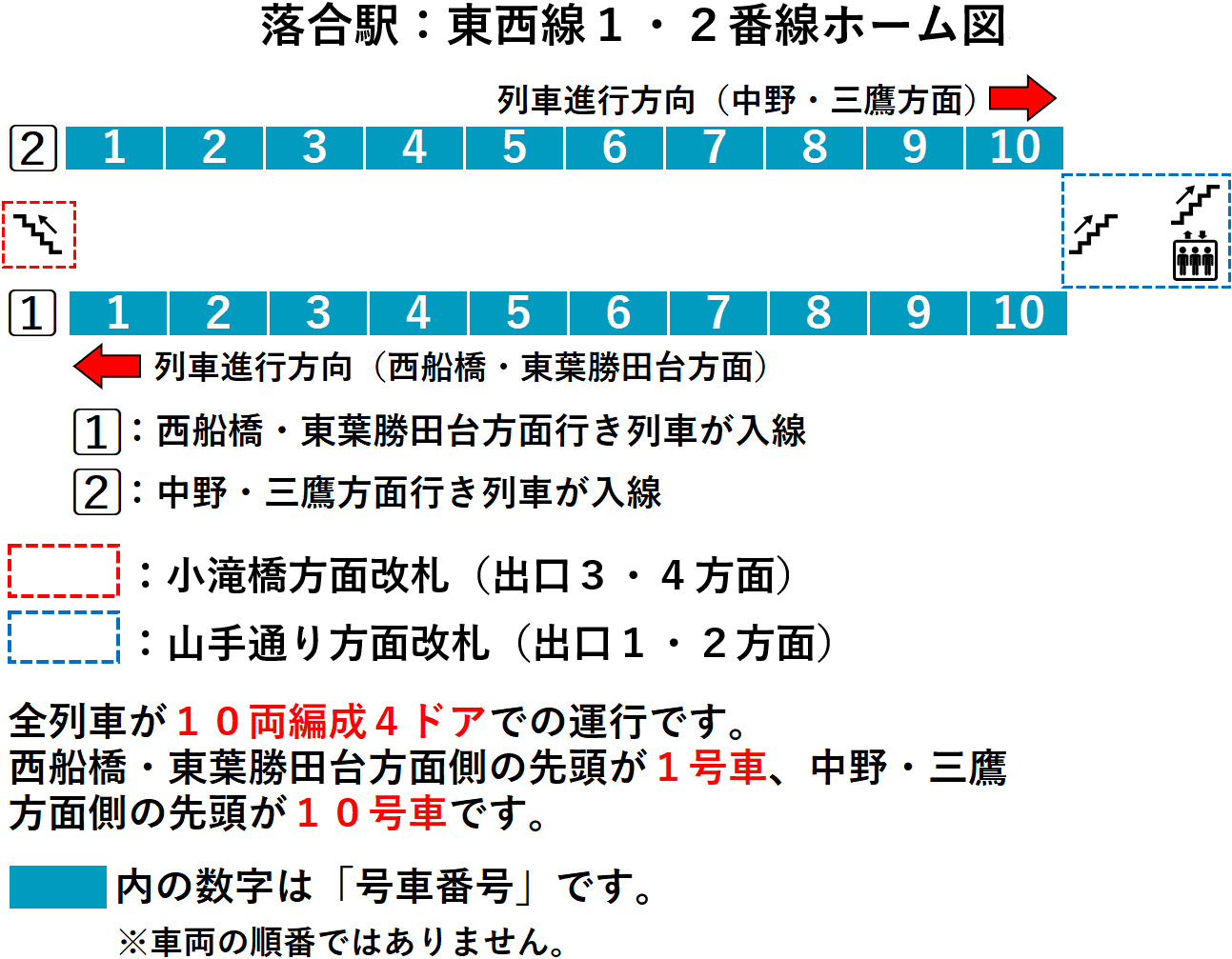 落合駅:東西線1・2番線ホーム図