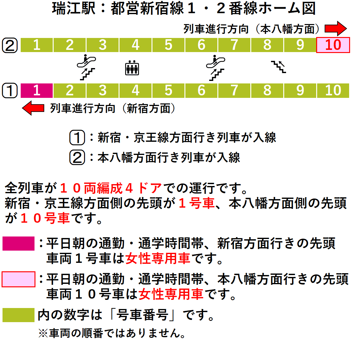 瑞江駅:都営新宿線1・2番線ホーム図