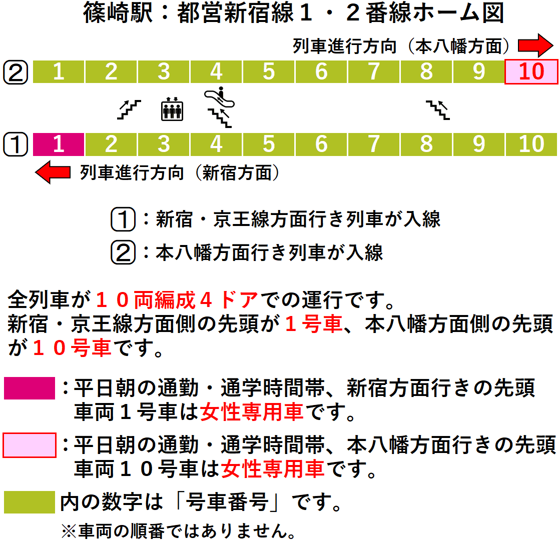 篠崎駅:都営新宿線1・2番線ホーム図