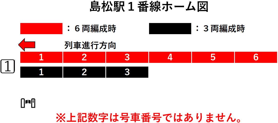 島松駅：１番線ホーム図