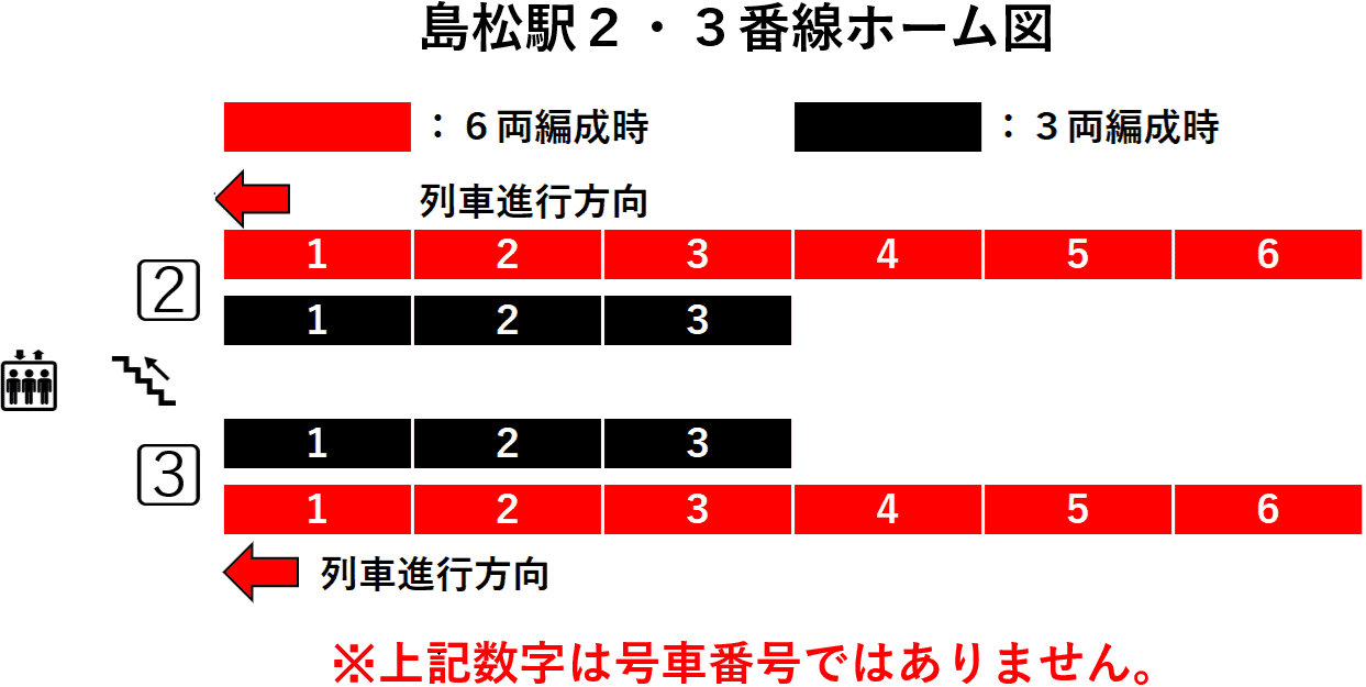 島松駅：２・３番線ホーム図