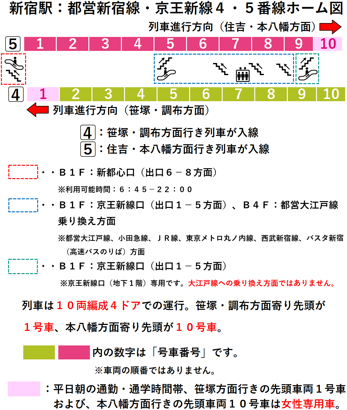 新宿駅:都営新宿線・京王新線4・5番線ホーム図