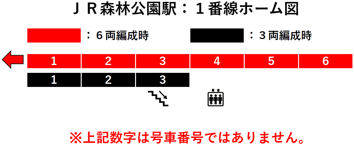 ＪＲ森林公園駅：１番線ホーム図