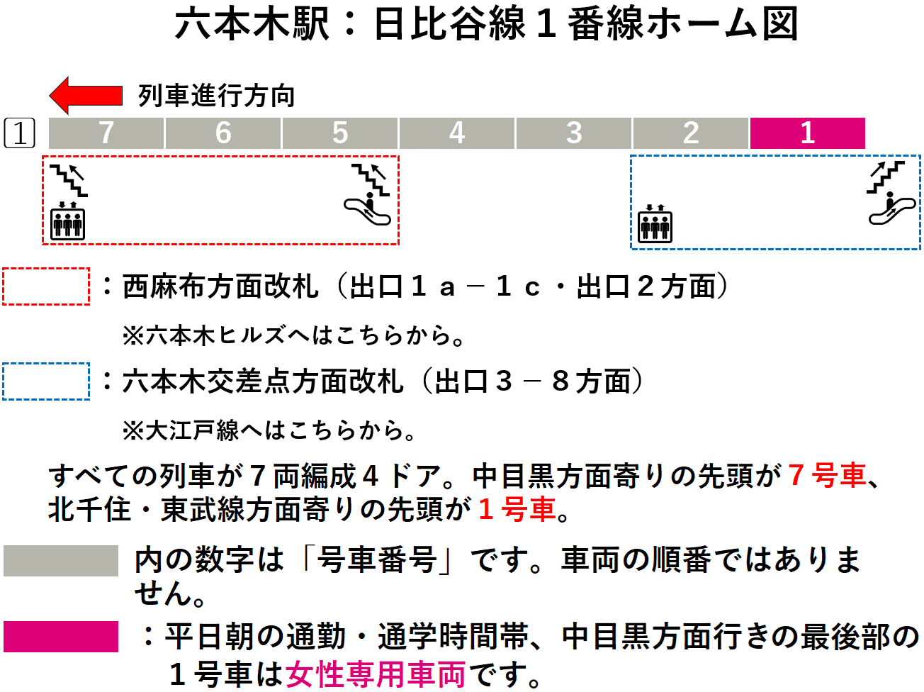 六本木駅:日比谷線1番線ホーム図