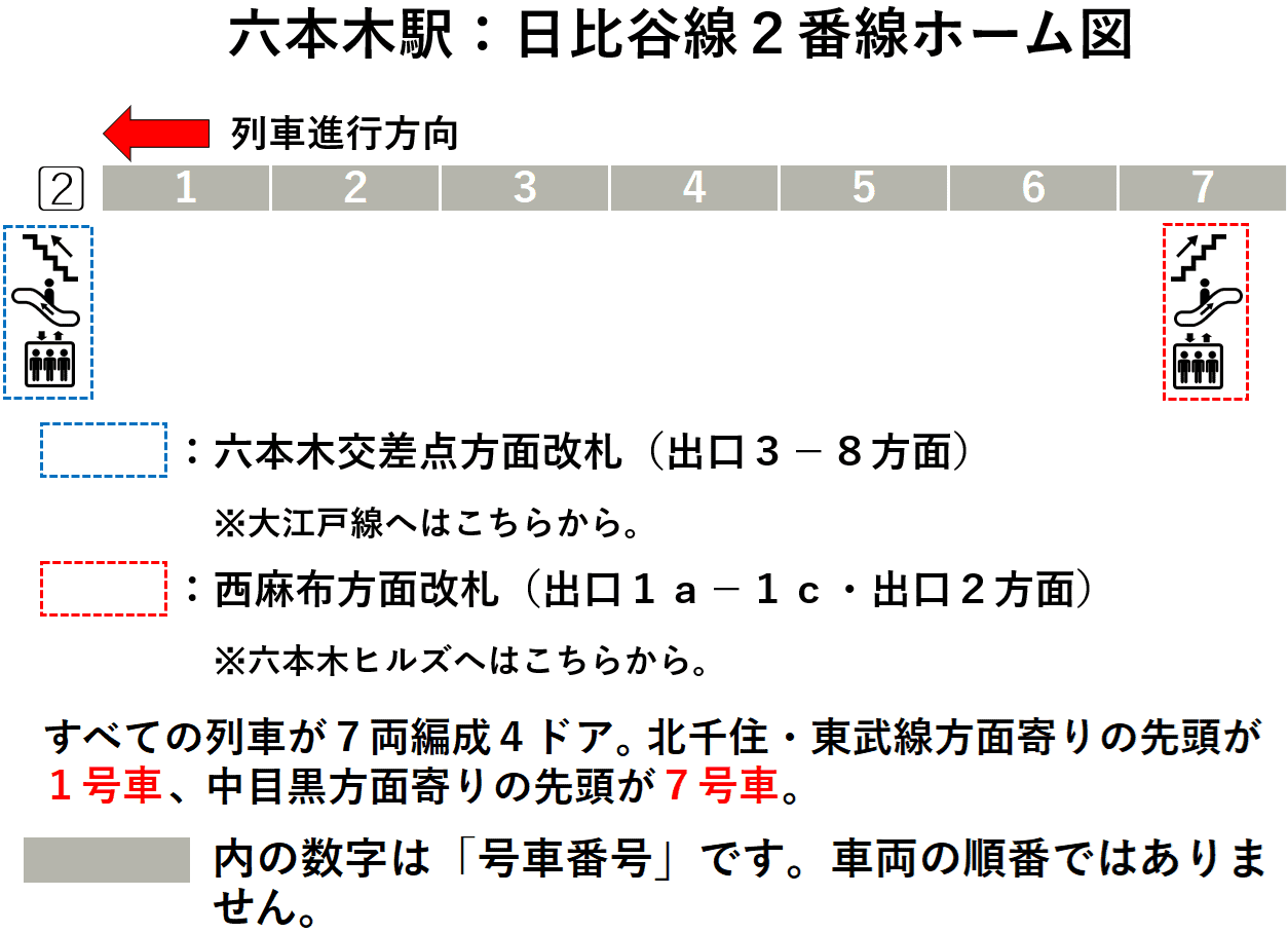 六本木駅:日比谷線2番線ホーム図