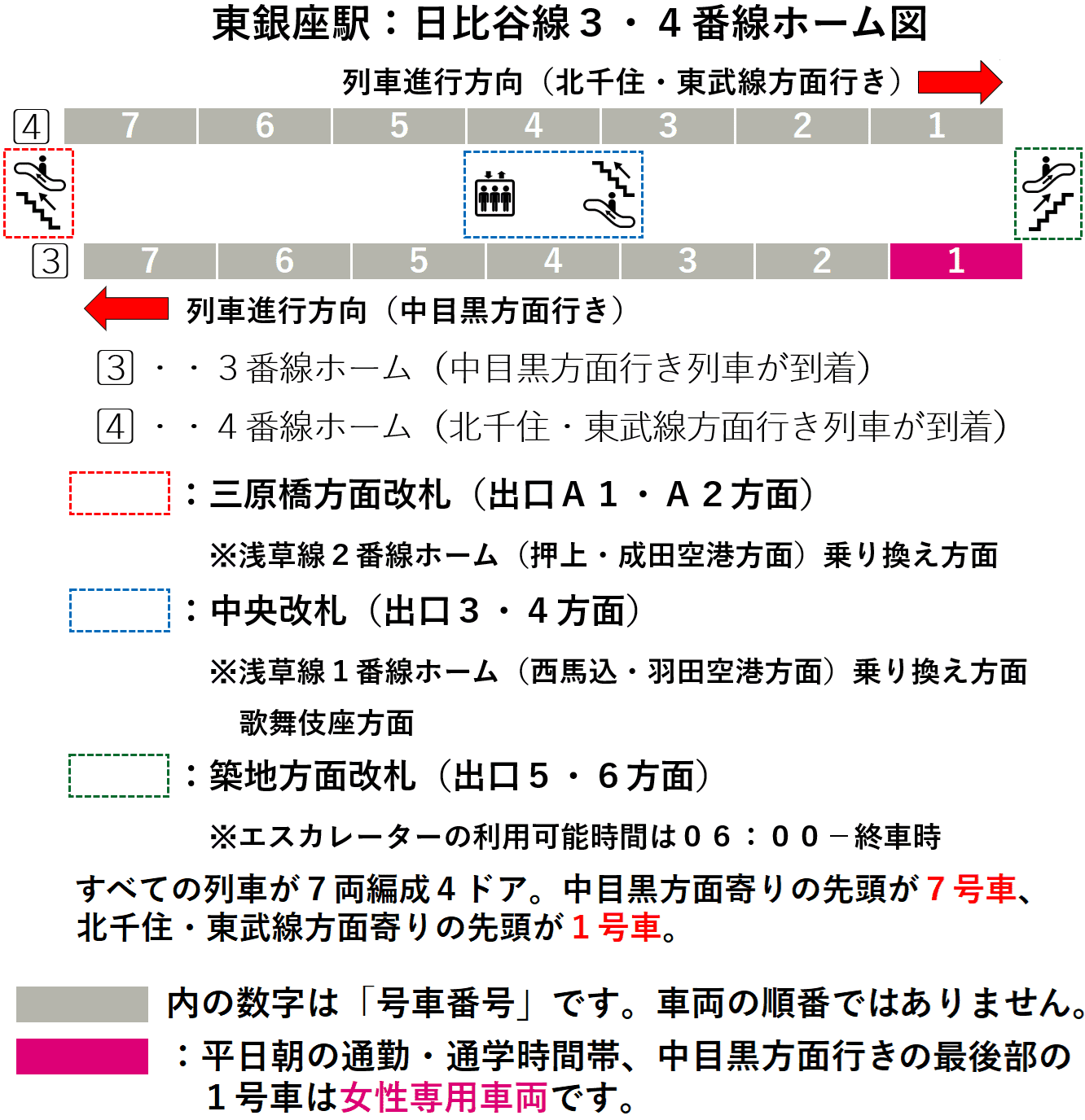 東銀座駅：日比谷線３・４番線ホーム図