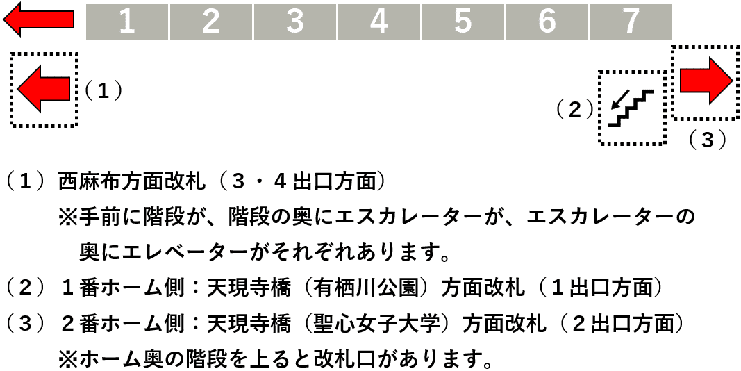 広尾駅２番線ホーム図