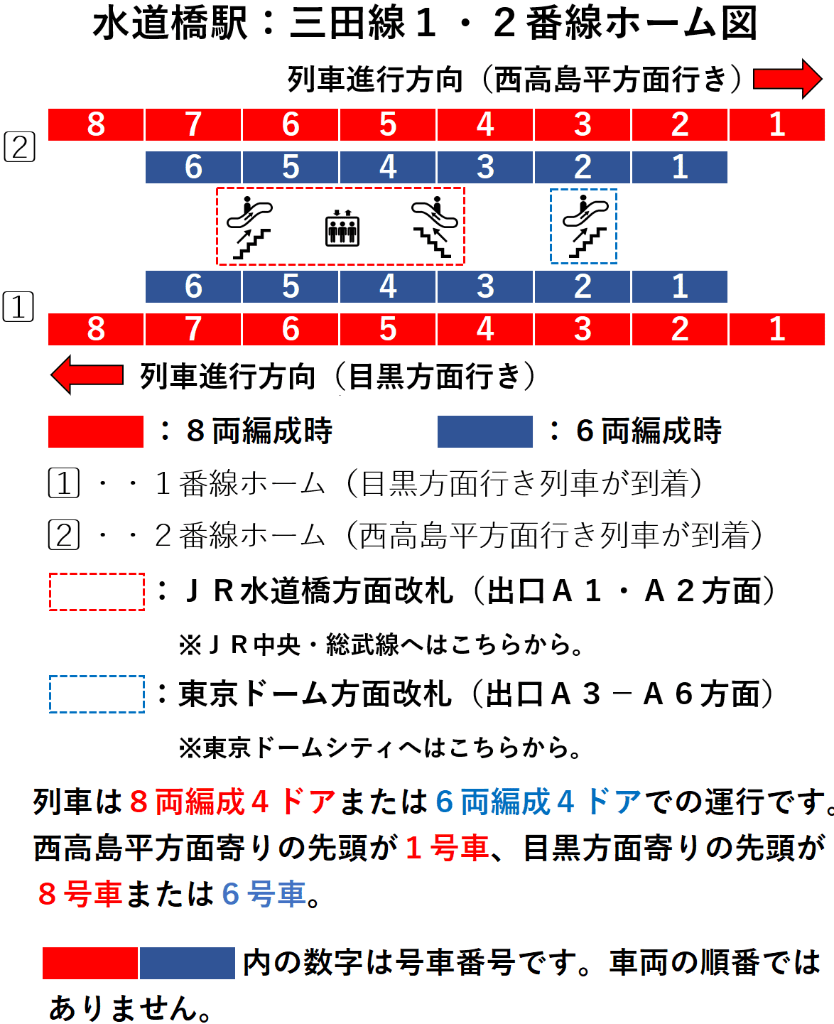 水道橋駅：三田線１・２番線ホーム図