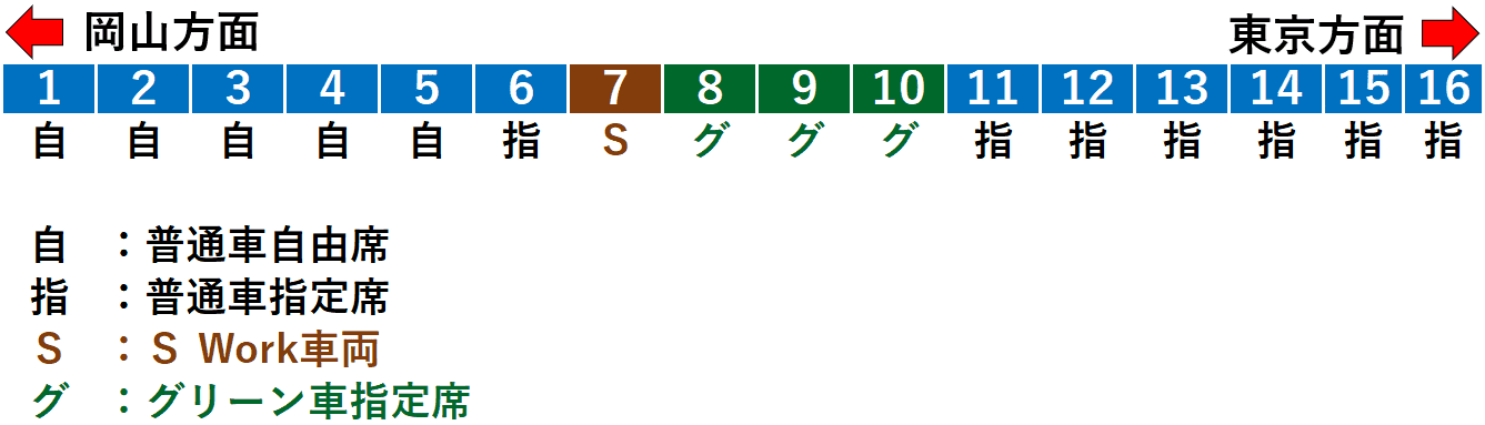 東海道・山陽新幹線「ひかり」編成図