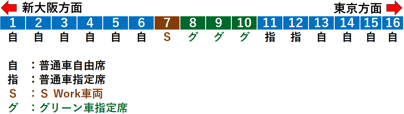 東海道・山陽新幹線「こだま」編成図
