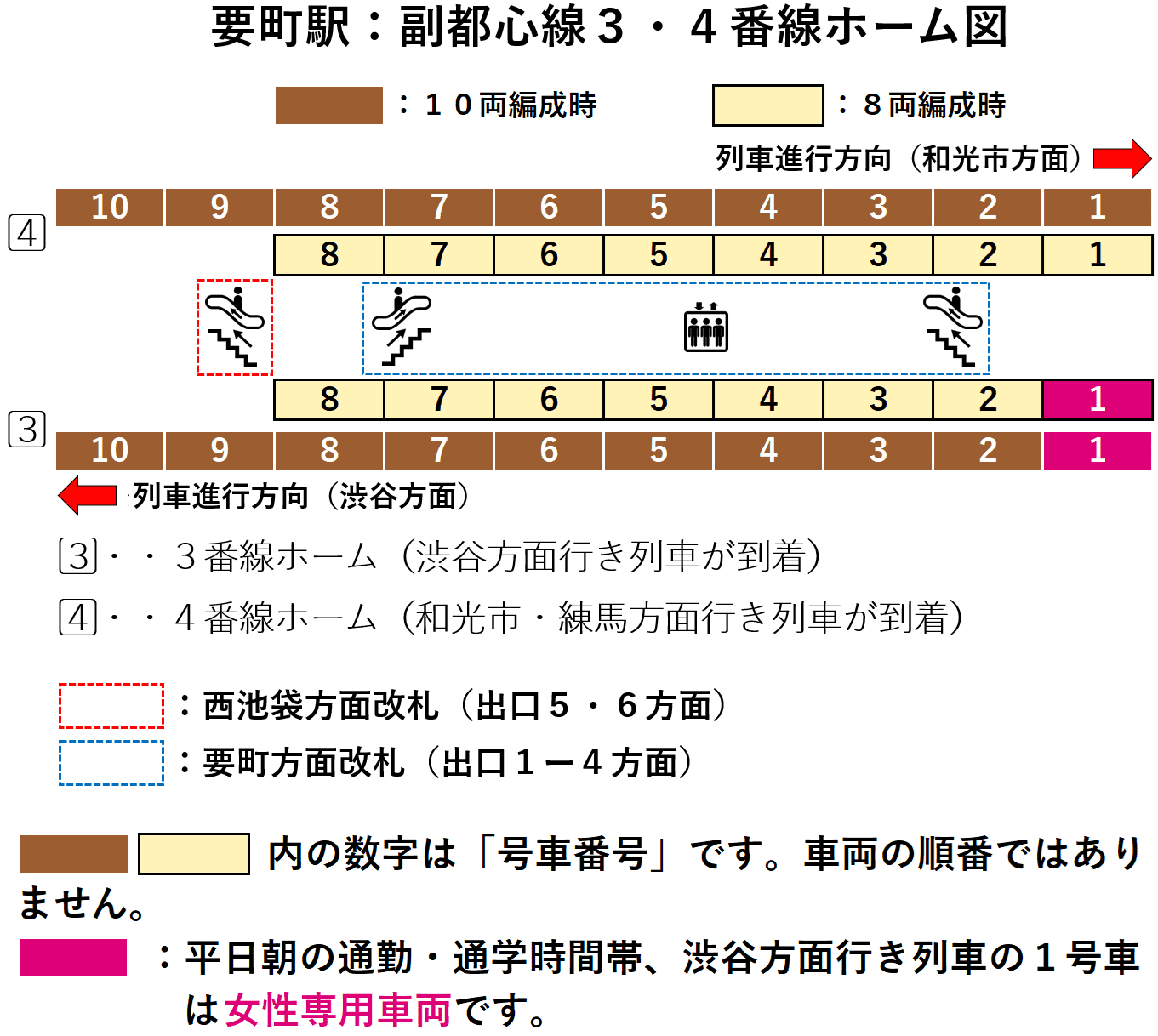 要町駅：副都心線３・４番線ホーム図
