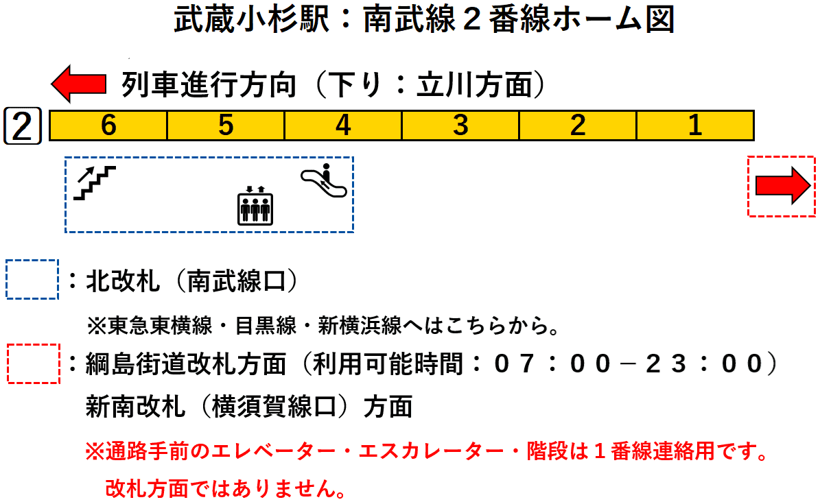 武蔵小杉駅：南武線２番線ホーム図