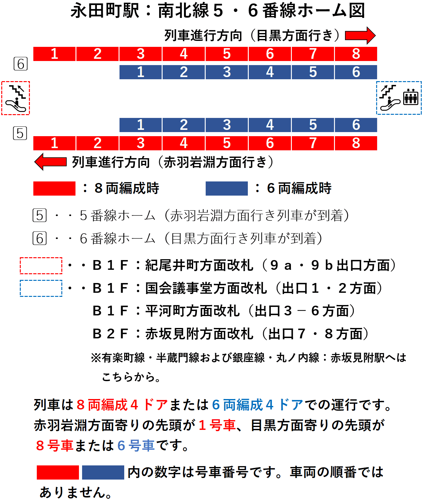 永田町駅：南北線５・６番線ホーム図