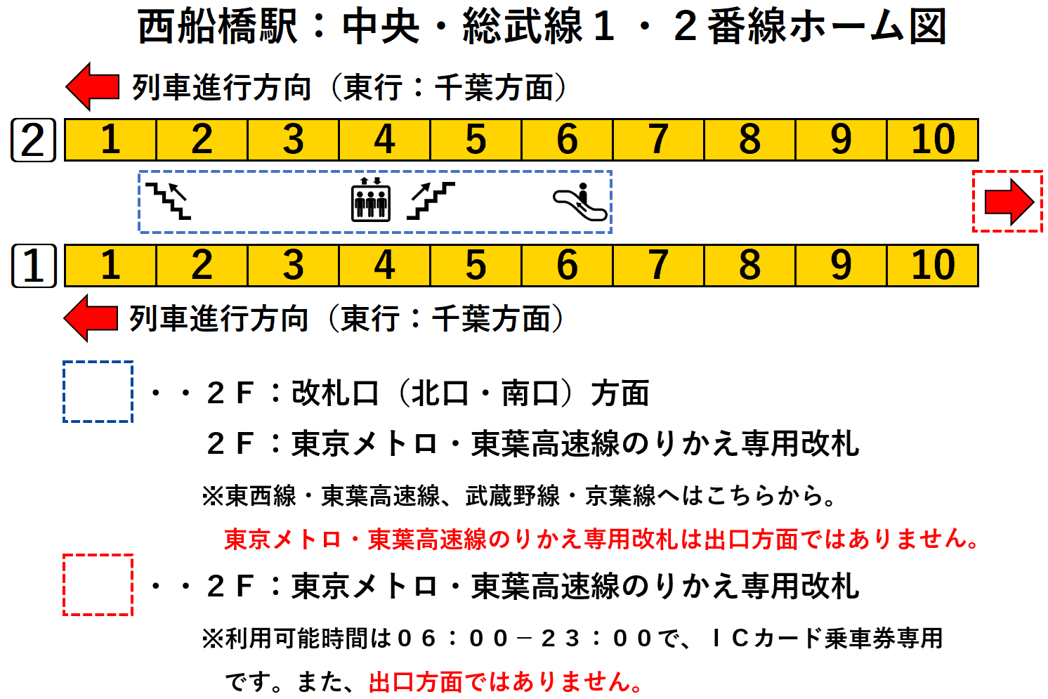 西船橋駅:中央・総武線1・2番線ホーム図