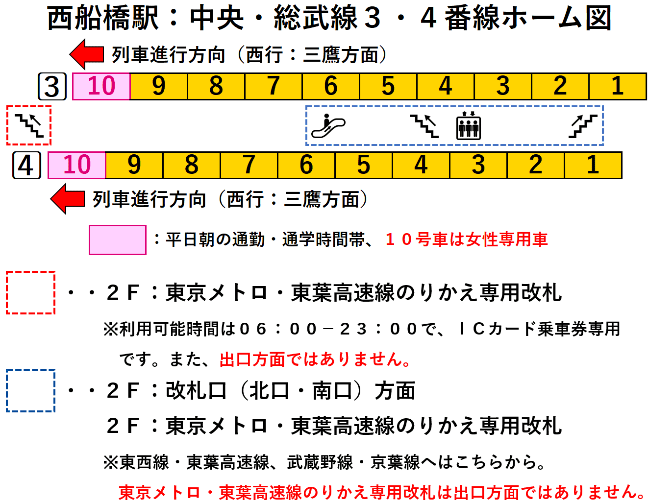 西船橋駅:中央・総武線3・4番線ホーム図