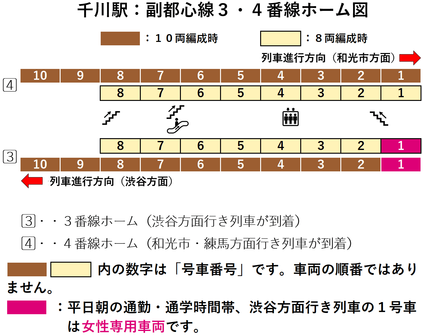 千川駅:副都心線3・4番線ホーム図
