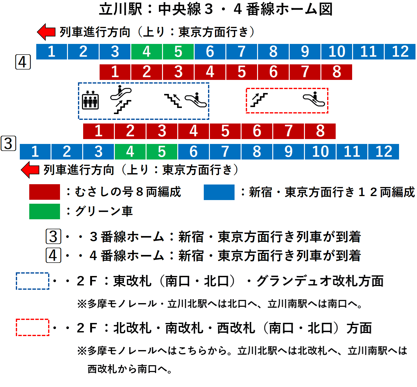 立川駅：中央線３・４番線ホーム図