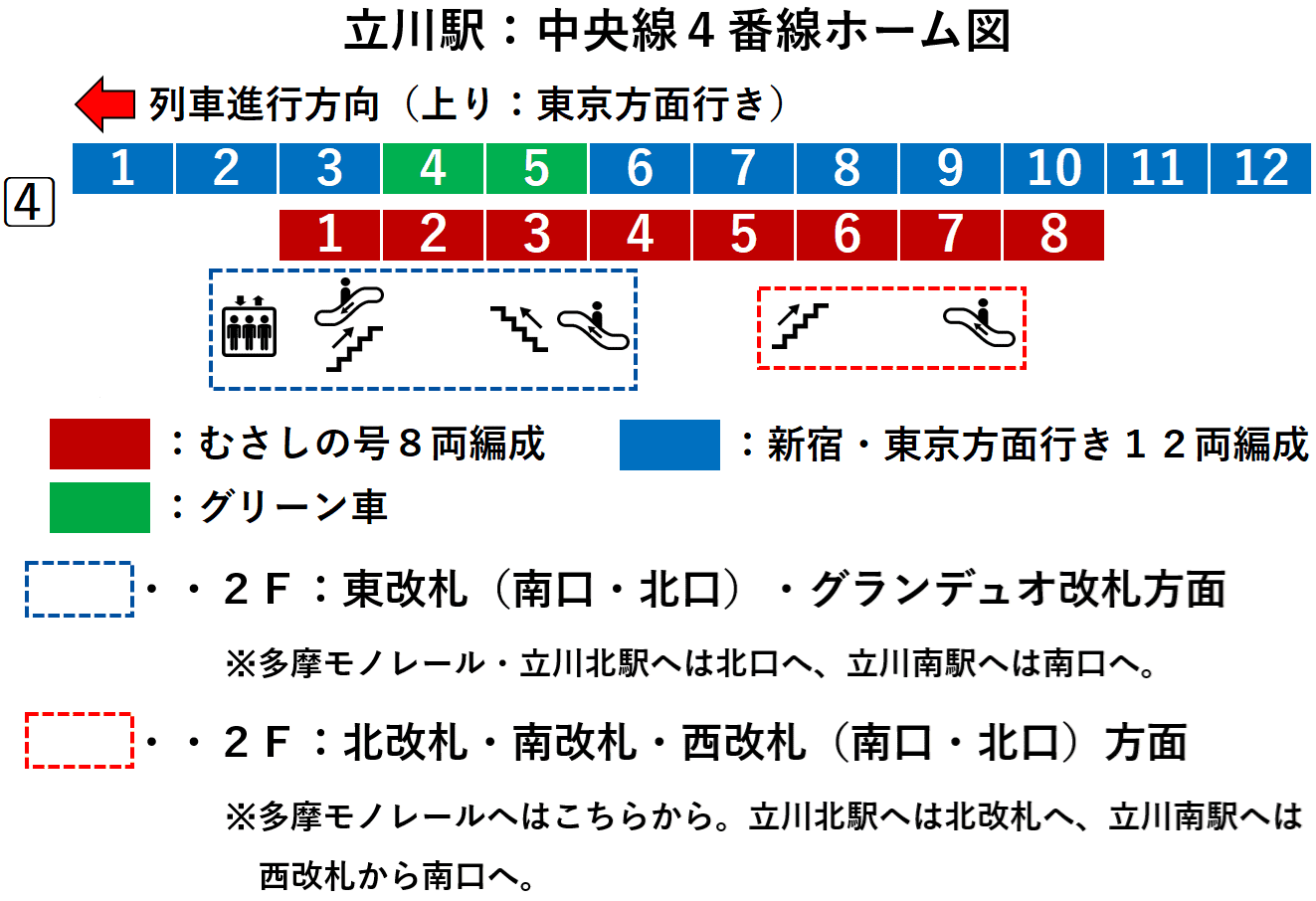 立川駅：中央線４番線ホーム図