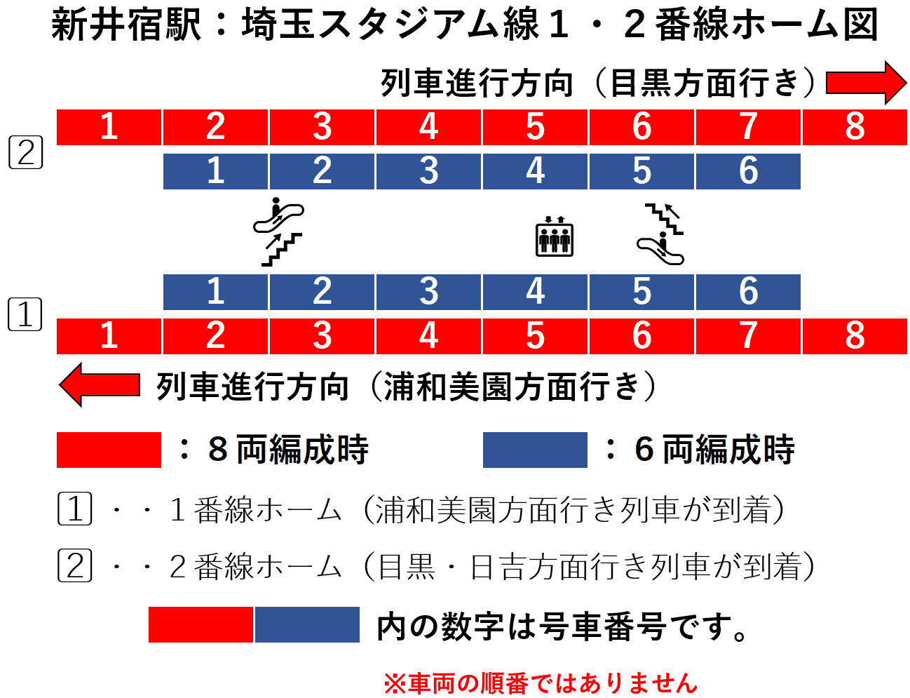 新井宿駅：埼玉スタジアム線１・２番線ホーム図