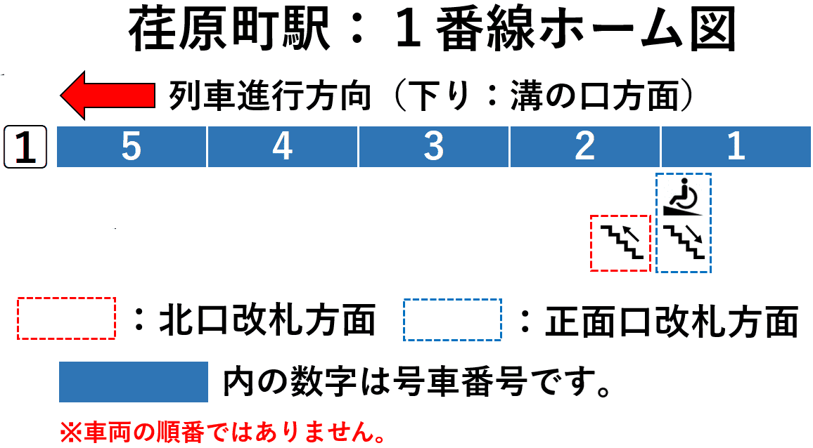 荏原町駅:1番線ホーム図