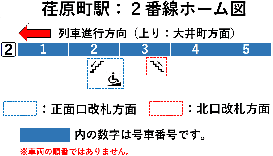 荏原町駅:2番線ホーム図