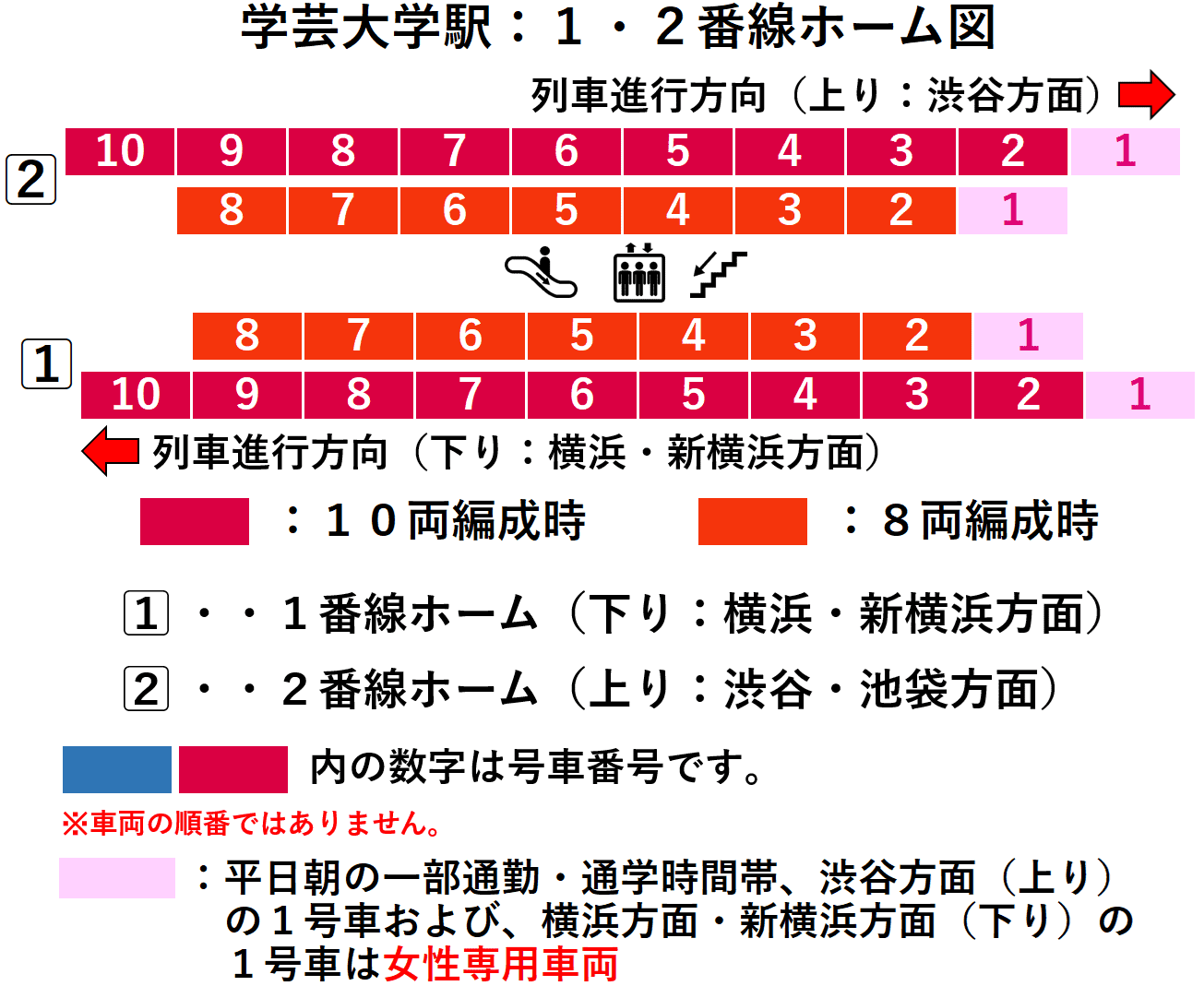 学芸大学駅:東急東横線1・2番線ホーム図