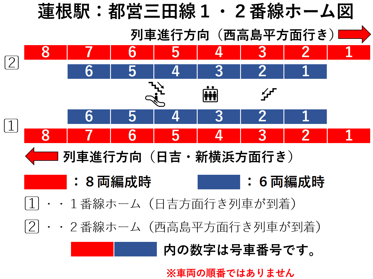 蓮根駅：都営三田線１・２番線ホーム図