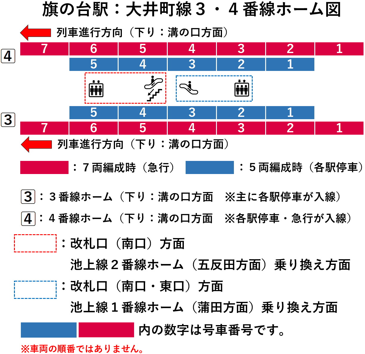 旗の台駅：大井町線３・４番線ホーム図