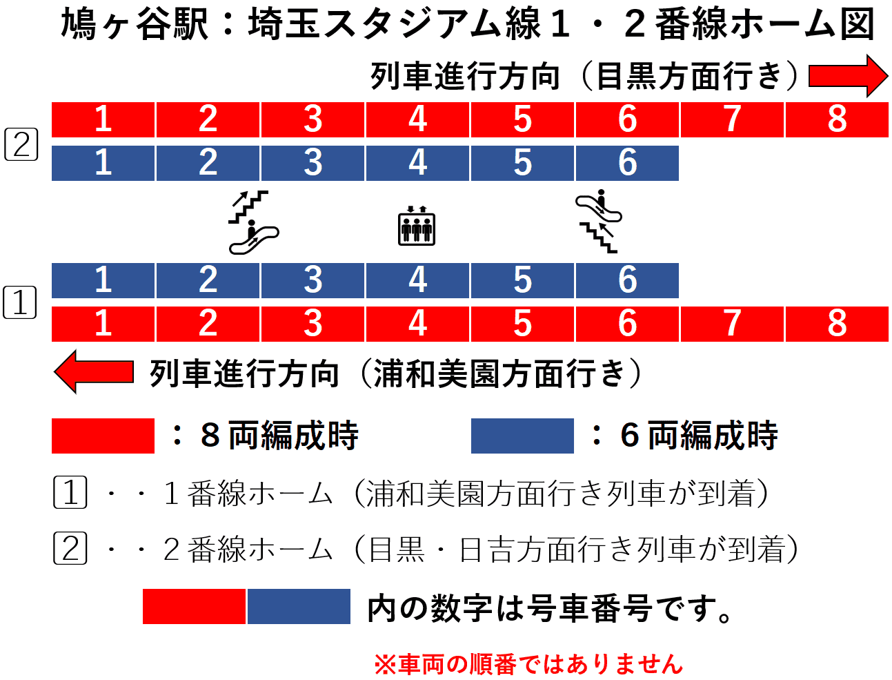 鳩ヶ谷駅：埼玉スタジアム線１・２番線ホーム図