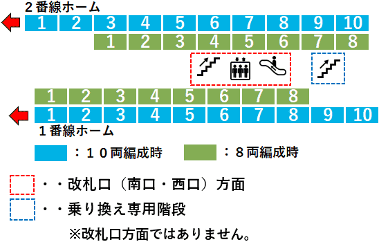 東神奈川駅:JR京浜東北線・横浜線1・2番線ホーム図