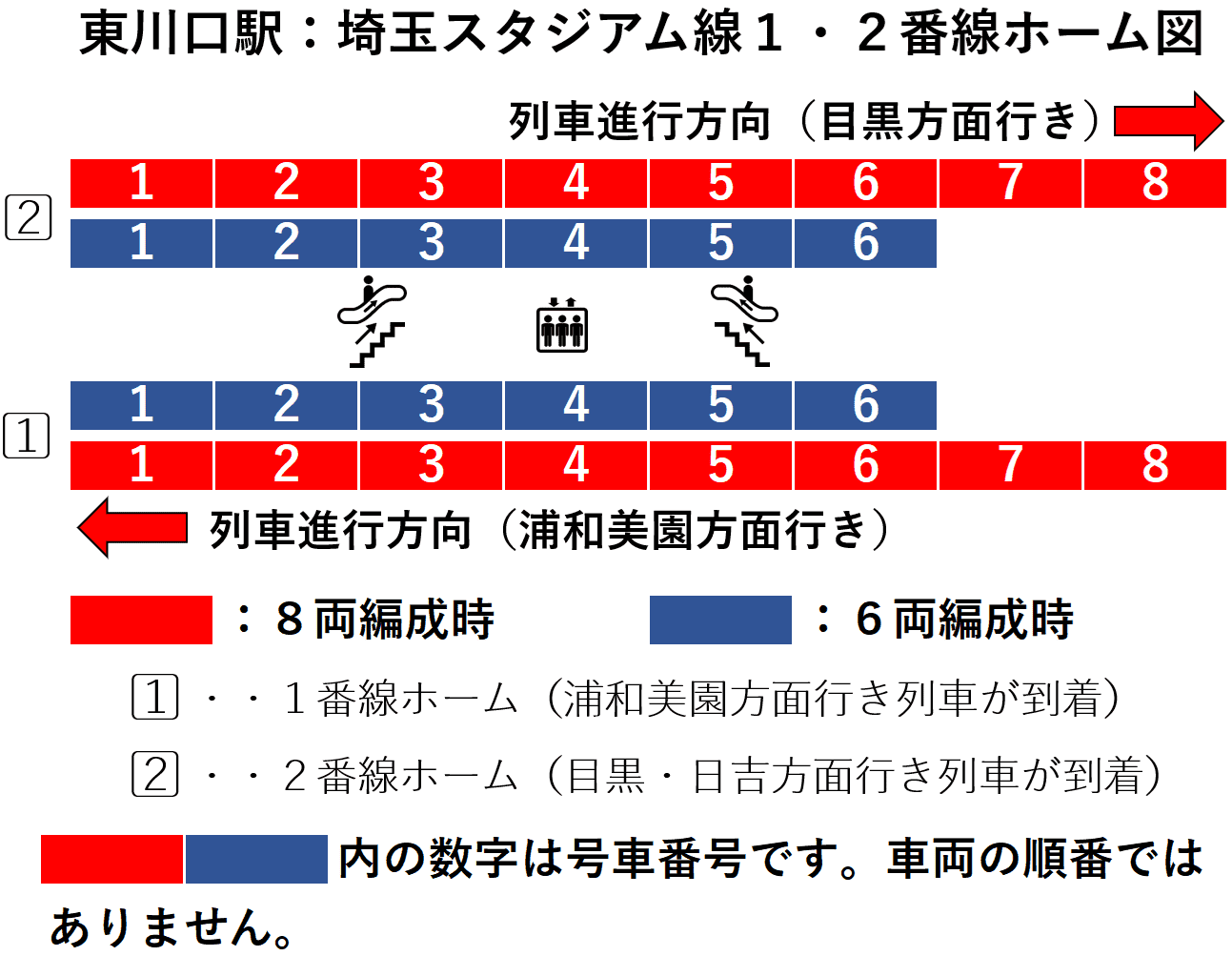 東川口駅:埼玉スタジアム線1・2番線ホーム図