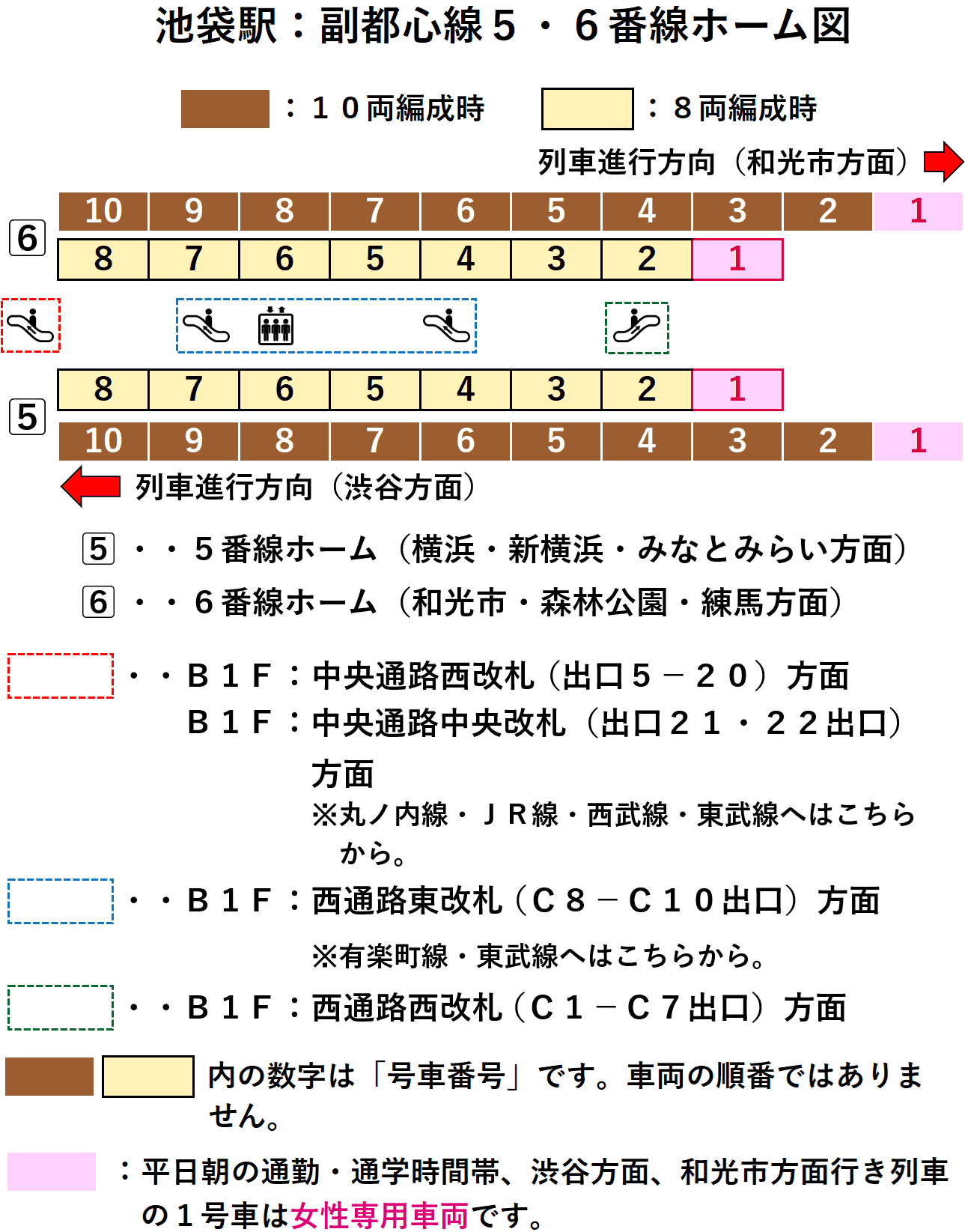 池袋駅：副都心線５・６番線ホーム図
