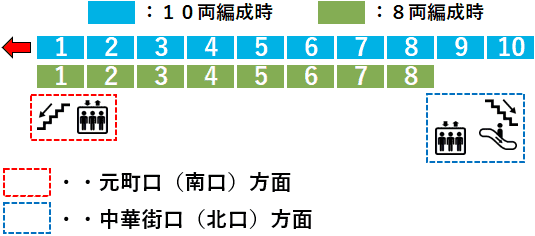 石川町駅:1番線ホーム図