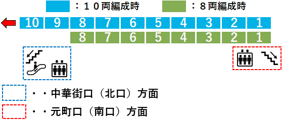 石川町駅:2番線ホーム図