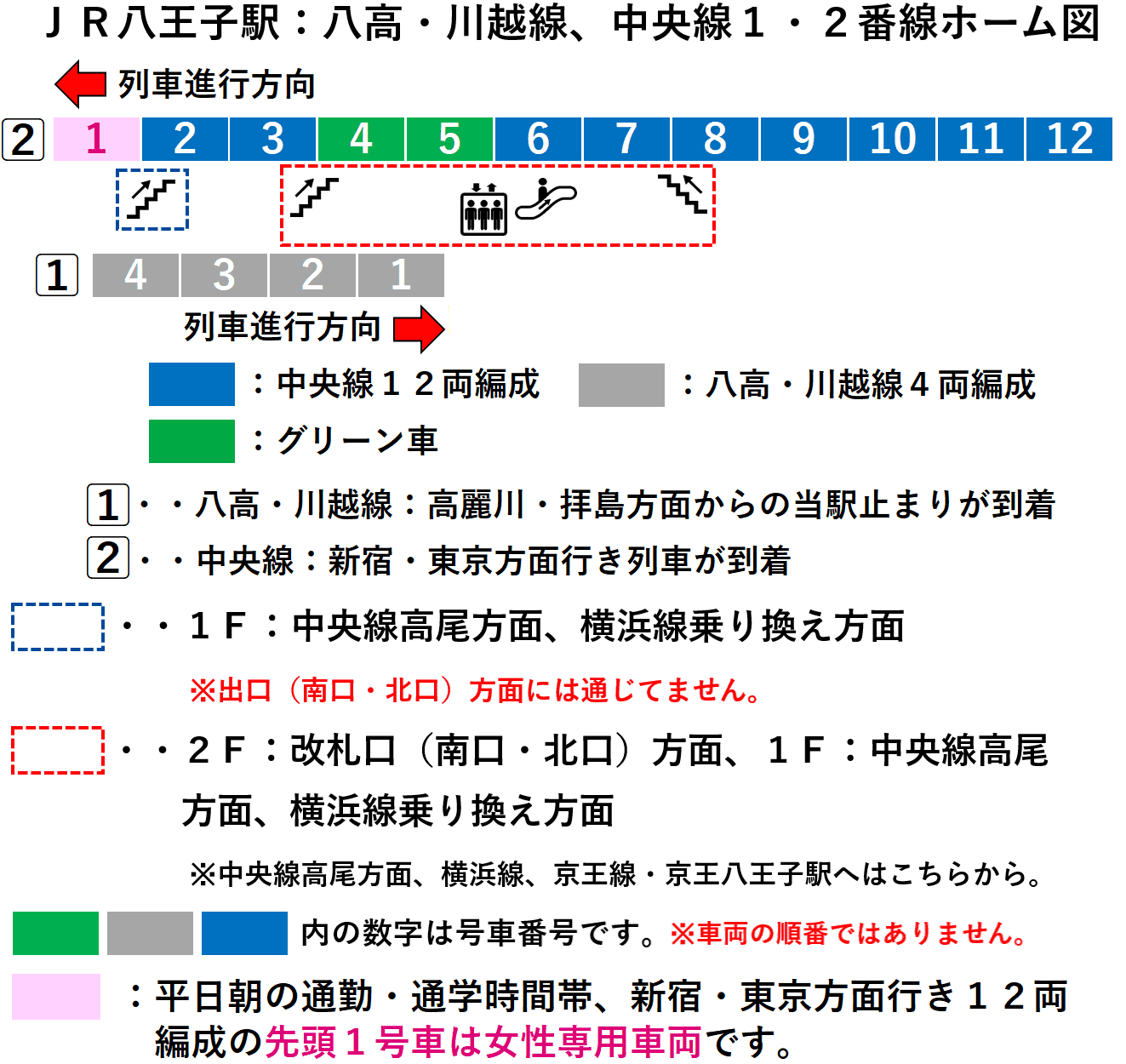八王子駅：八高・川越線、中央線１・２番線ホーム図