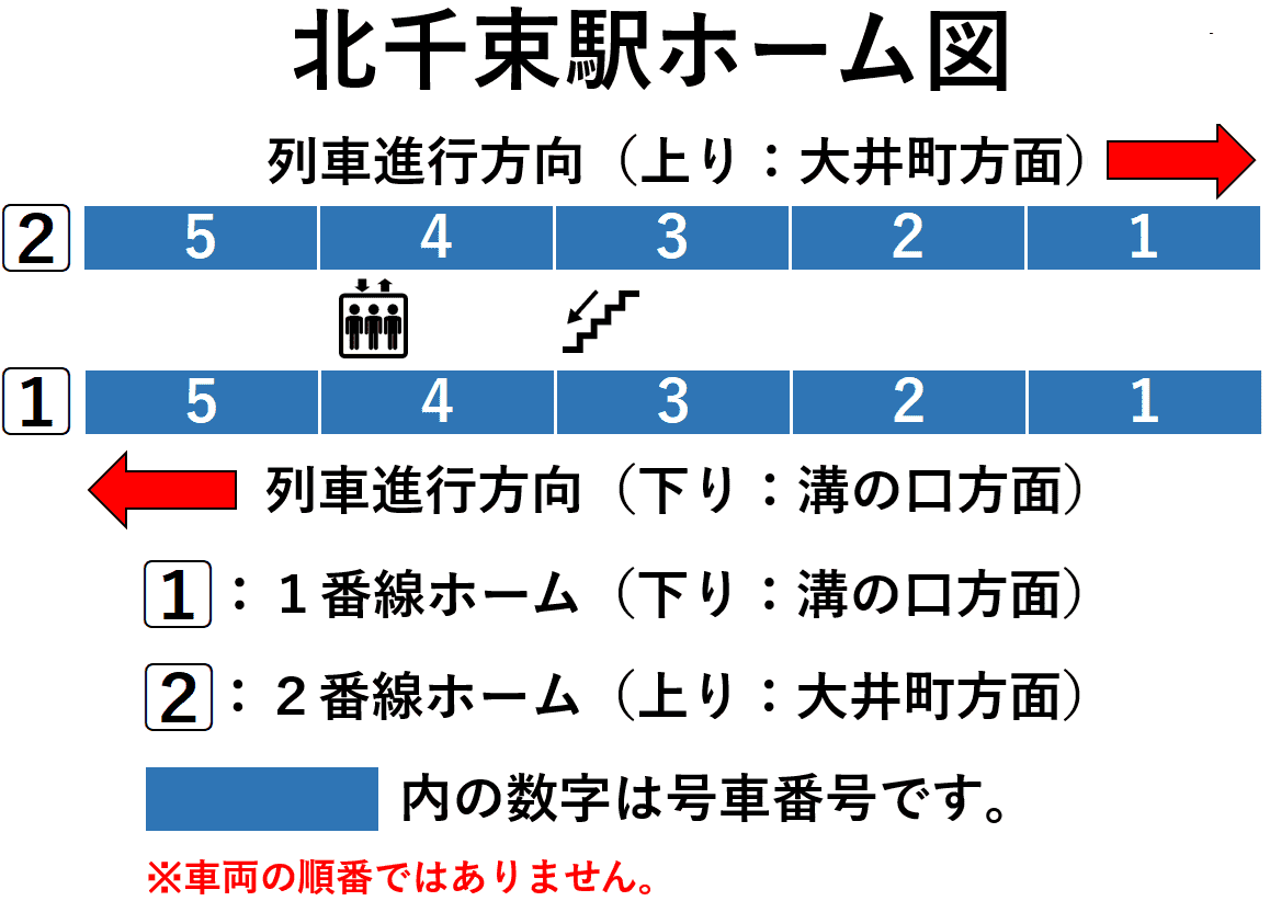 北千束駅：１・２番線ホーム図