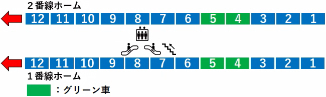 【電車の停車位置】国分寺駅：中央線快速１・２番線ホーム図