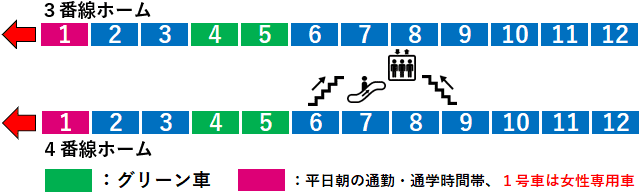 【電車の停車位置】国分寺駅：中央線快速１・２番線ホーム図