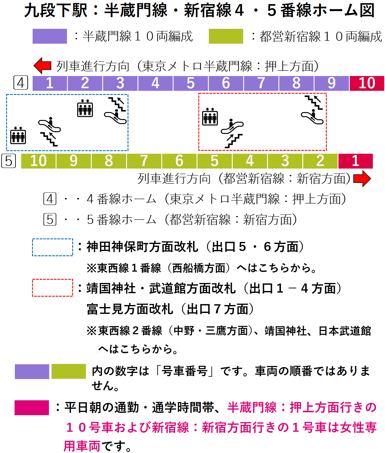 九段下駅:半蔵門線・新宿線4・5番線ホーム図