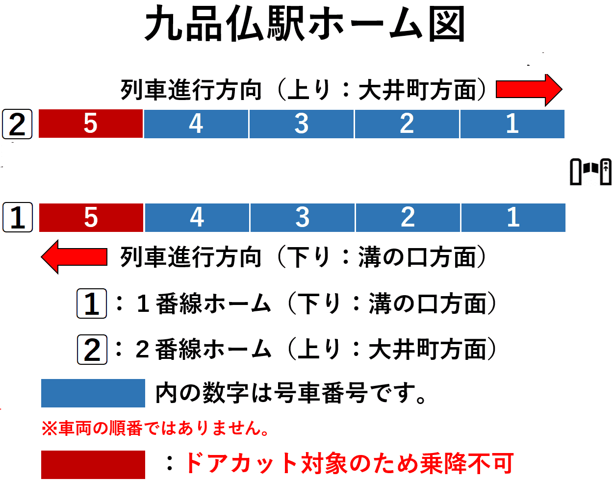 九品仏駅：１・２番線ホーム図