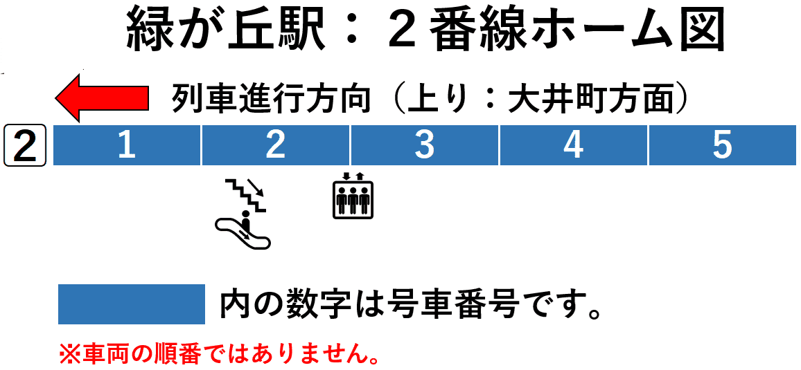 緑が丘駅：２番線ホーム図