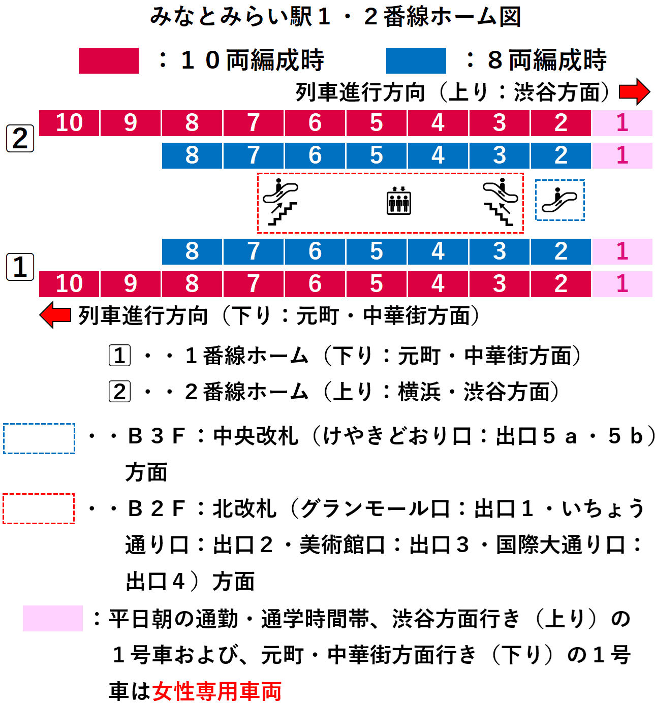 みなとみらい駅１・２番線ホーム図