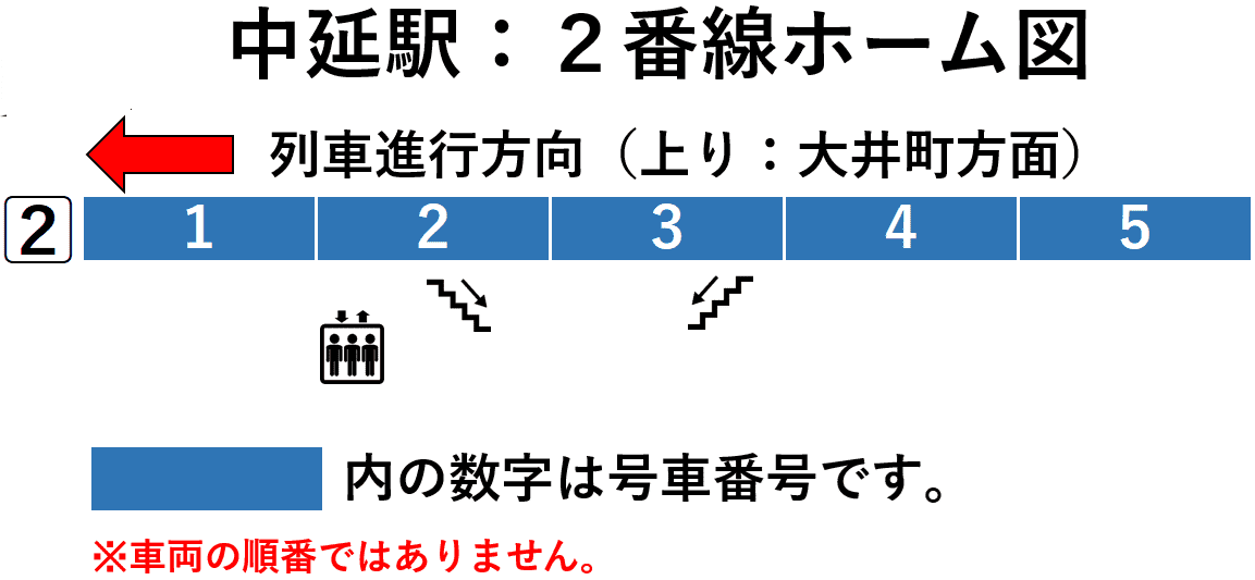 中延駅：２番線ホーム図