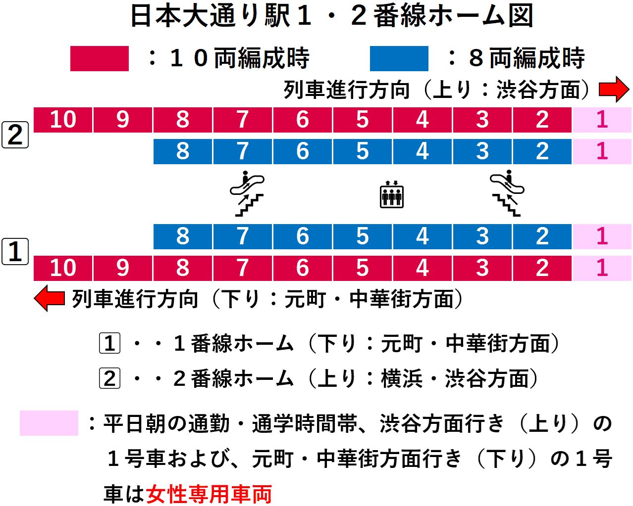 日本大通り駅1・2番線ホーム図