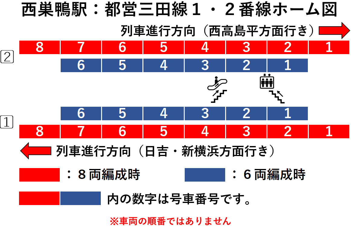 西巣鴨駅：都営三田線１・２番線ホーム図