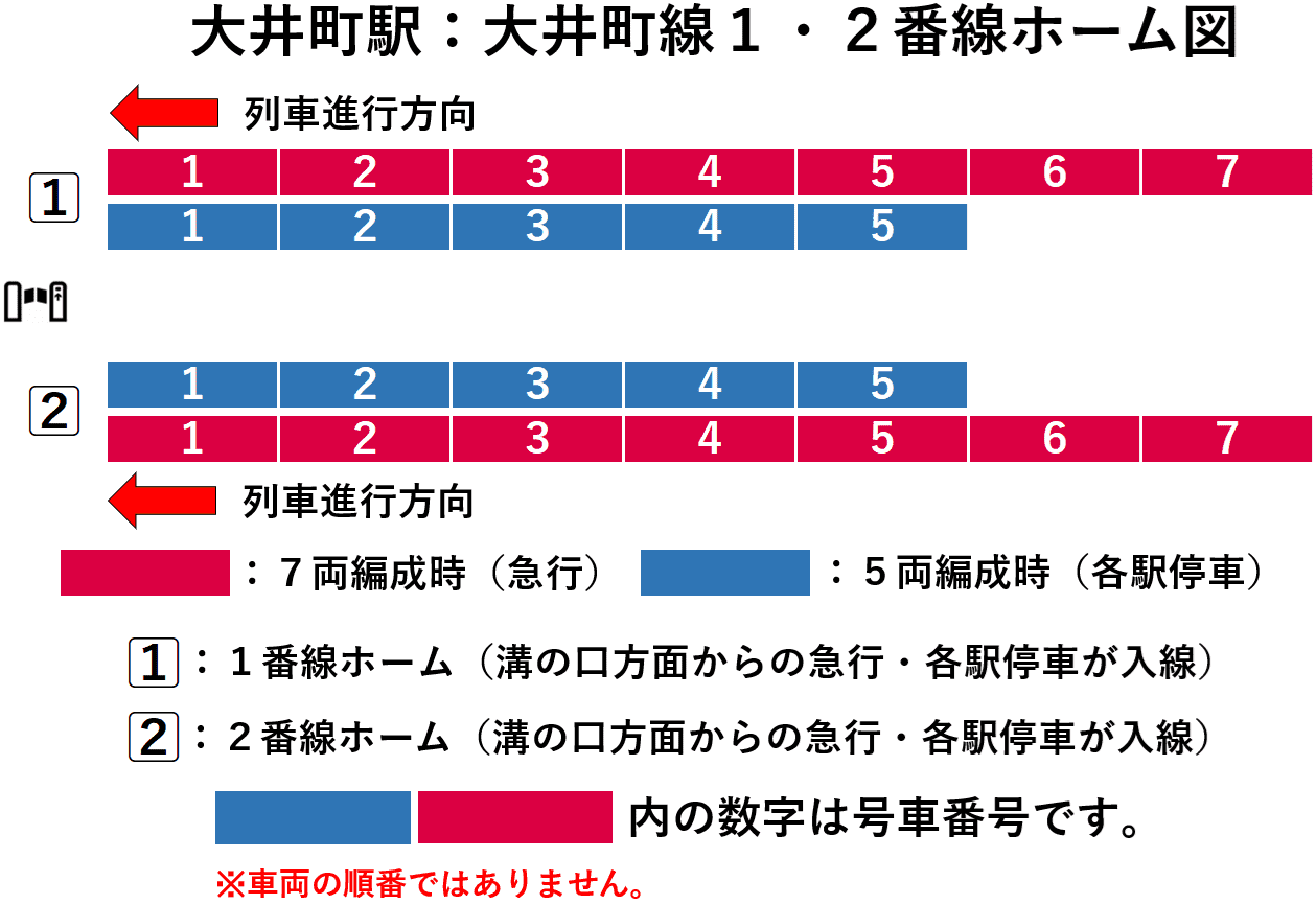 大井町駅:大井町線1・2番線ホーム図