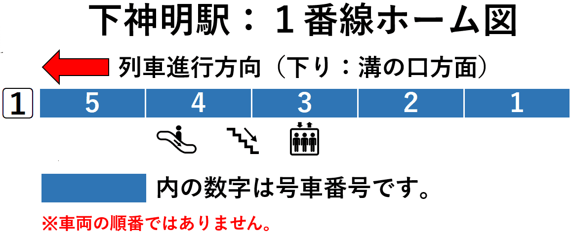 下神明駅:1番線ホーム図