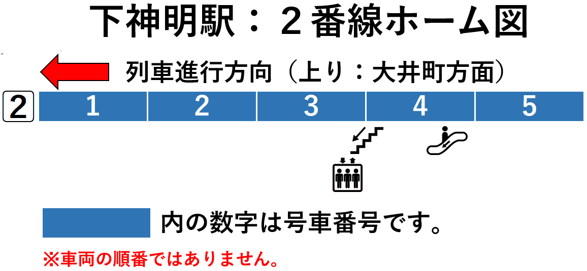 下神明駅:2番線ホーム図