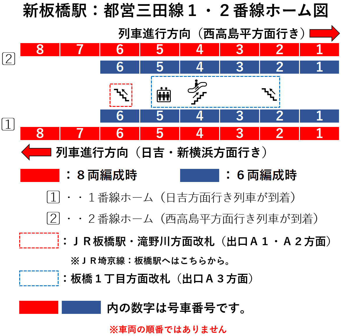 新板橋駅：三田線３・４番線ホーム図